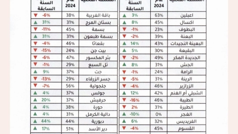 إدارة سليمه لعام 2024 1.jpeg