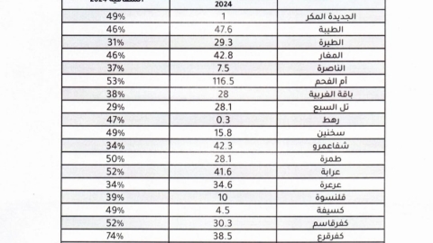 إدارة سليمه لعام 2024  3.jpeg
